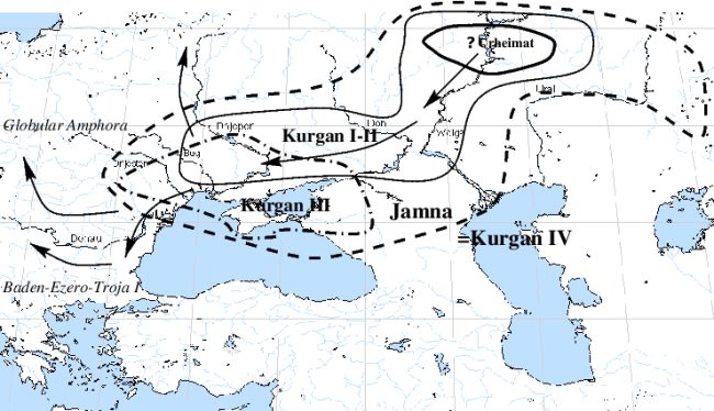 Kurganų hipotezės žemėlapis su migracijos rodyklėmis iš stepių į Europą